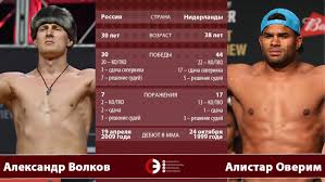 Ufc fight night «волков vs оверим» 7 февраля на рен тв. Aleksandr Volkov Vs Alistar Overim 20 Aprelya 2019 Intervyu S Menedzherom Volkova Sport Ekspress
