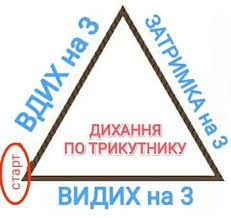 Дихальна гімнастика під час стресу!!!
