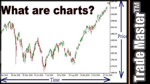 What Are Charts How Are They Interpreted In Technical Analysis Chart Reading Skills