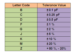 Capacitor Number Marking How To Decode With Example