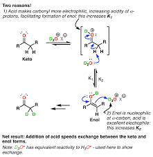Enols, or more formally, alkenols, are a type of reactive structure or intermediate in organic chemistry that is represented as an alkene (olefin) with a hydroxyl group attached to one end of the alkene double bond. Acids Catalyze Keto Enol Tautomerism