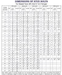 Torque Metric Bolts Online Charts Collection