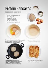 Birch Benders Plant Protein Pancake Mix Nutrition Facts Protein Pancakes Dukan Diet Recipes Workout Food Recipes