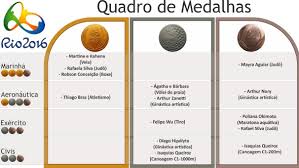 O dna do time brasil; Marinha Dispara No Quadro De Medalhas Do Brasil Congresso Em Foco