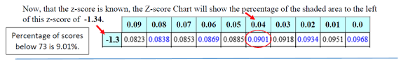 Understanding Z Scores Mathbitsnotebook A2 Ccss Math