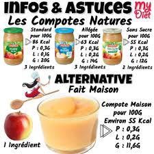 Myriam Moussier Dieteticienne On Instagram Infos Et Astuces Mydiet Petite Analyse Des Compotes Industrielles Pa Recette Dietetique Compote Maison Recette