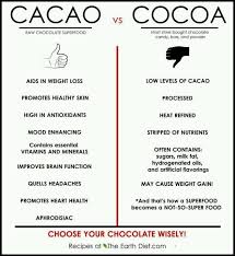 Pin By Rachel Gibson On Better Health Cocoa Vs Cacao Cocoa Cacao