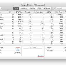 Activity monitor is a mac performance monitor that shows what programs are running and how many. Use Activity Monitor To Track Mac Memory Usage