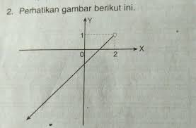 We did not find results for: Contoh Soal Fungsi Linear Matematika Dan Jawabannya Dapatkan Contoh