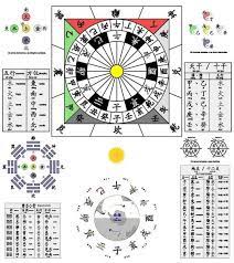 file chinese cardinal directions study panel pdf cardinal directions directions feng shui directions