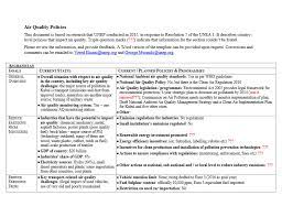 Study findings could strengthen civil society advocacies for government accountability. Air Quality Policies In Malaysia Unep Un Environment Programme