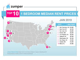 zumper national rent report january 2019