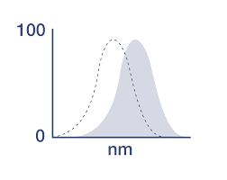 Reactivity with igm is negligible or nonexistent. Goat Anti Rat Igg H L Cross Adsorbed Alexa Fluor 647 A 21247