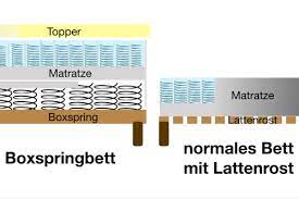 Bei boxspringbetten liegen die matratzen auf dem unterbau vollkommen. á… Boxspringbett Oder Normales Bett 3 Punkte Vergleich