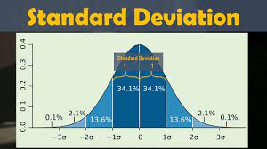 Standard Deviation L Lean Six Sigma Complete Course Lean Six Sigma Standard Deviation Sigma