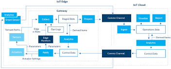 About roblox bee swarm simulator. Https Cgspace Cgiar Org Bitstream Handle 10568 108000 Design 20of 20a 20reference 20architecture 20for 20an 20iot 20sensor 20network 20 20integrated 20reports Pdf Sequence 5 Isallowed Y