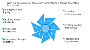 The Efficiency of Playfina's Customer Support: A Comprehensive Review