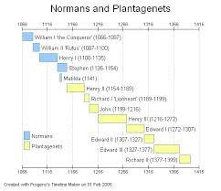 timeref medieval and middle ages history timelines