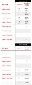 gmc towing capacity chart airsentry info