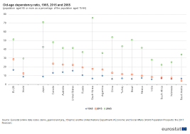 The Eu In The World Population Statistics Explained