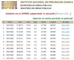 Es la cifra total de la suma de visualizaciones de los diferentes vídeos programados con motivo de las fiestas en honor a san juan bautista y ntra. Terremoto En San Juan Donde Fueron Las Replicas Bae Negocios