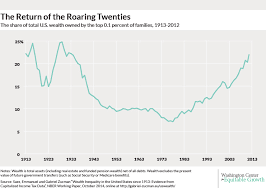 The Wealthiest 10 Hold 76 Of The Wealth The Rich Continue