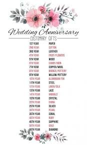 32 Gorgeous Traditional Wedding Anniversary Gifts Ideas Best Inspiration First Wedding Anniversary Gift Anniversary Traditions First Wedding Anniversary