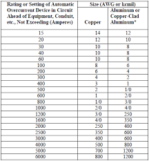 grounding and bonding of electrical systems help ez pdh com