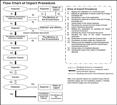 Import By Japan Legal Framework In Japan Japans