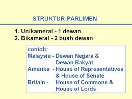 Semua ahlinya adalah mereka yang telah dilantik menerusi pilihanraya oleh proses undian dan digelarkan sebagai ahli parlimen. Prinsip Demokrasi Berparlimen Raja Berperlembagaan Parlimen Perlembagaan Sistem