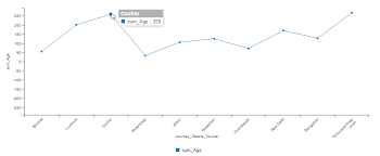 Line Charts Usage Helical Insight