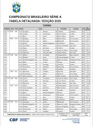 Душан влахович фиорентина 21 (6). Cbf Divulga Tabela Detalhada Do Campeonato Brasileiro Esporte News Mundo