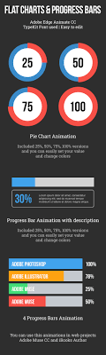 Muse Animate Edge Animate Chart Graph Templates