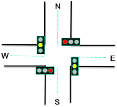 The main part of the traffic light controller is the controller itself. Typical Traffic Light System At A Four Way Intersection Download Scientific Diagram