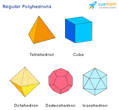 What are the applications of 3d printing? 3d Shapes Definition Properties Types Of 3d Shapes Formulas