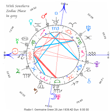 Fallon A G Article The South Hemisphere Inversion