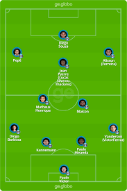 A provável escalação do corinthians será: Palmeiras X Gremio Veja Onde Assistir Escalacoes Desfalques E Arbitragem Copa Do Brasil Ge