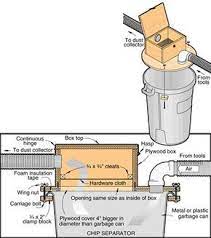 Workshop Dust Collection System Design Google Search Shop Dust Collection Dust Collection System Dust Collection