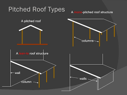 A gable or gabled roof has two sloping sides that meet together at a ridge. Roof
