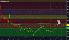 Dbx Stock Price And Chart Nasdaq Dbx Tradingview