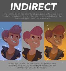 Trisketched Digital Painting Tutorials Art Drawings