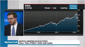 Find visa credit cards with low interest rates, rewards offers and many other benefits. Visa Teams With Startup Fold For Bitcoin Rewards On New Card Bnn Bloomberg