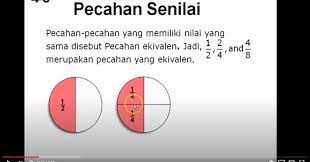 Pada video kali ini, kita akan belajar tentang pecahan senilai. Pecahan Senilai Dan Cara Menentukan Pecahan Senilai Tips Belajar Matematika