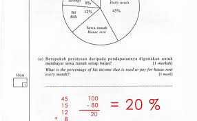 Soalan Carta Pai Upsr Terengganu Z Otosection