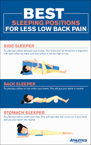 It's on your back, according to physical therapists. Sleep Positions For Less Low Back Pain Athletico
