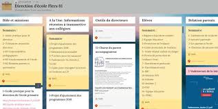 Epingle Sur Direction