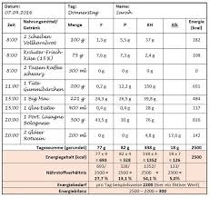 Uhd 3840 x 2160 | 30 fps. Kalorientabelle Pdf Download