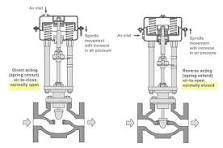 What Is a Pneumatic Actuator & How Does it Work?