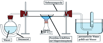 Sie sind im prinzip nur sie haben keine „pneumatischen vorrichtungen oder funktionen, sondern sollen durch ihre. Https Onlinelibrary Wiley Com Doi Pdf 10 1002 Ckon 201310197