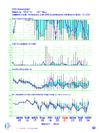 Die meteorologen und meteorologinnen der zamg warnen rund um die uhr punktgenau vor sturm, regen, schnee, gewitter und glatteis. Bergwetter Andreas Schaffhauser Zamg Pdf Kostenfreier Download